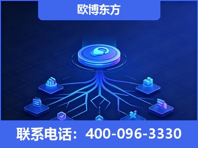阳泉-全链豆包优化