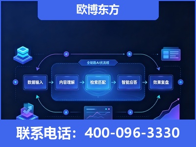阳泉-专业deepseek优化